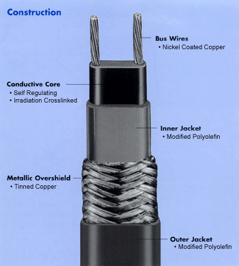 Heating Cable – Gutter Helmet of Idaho